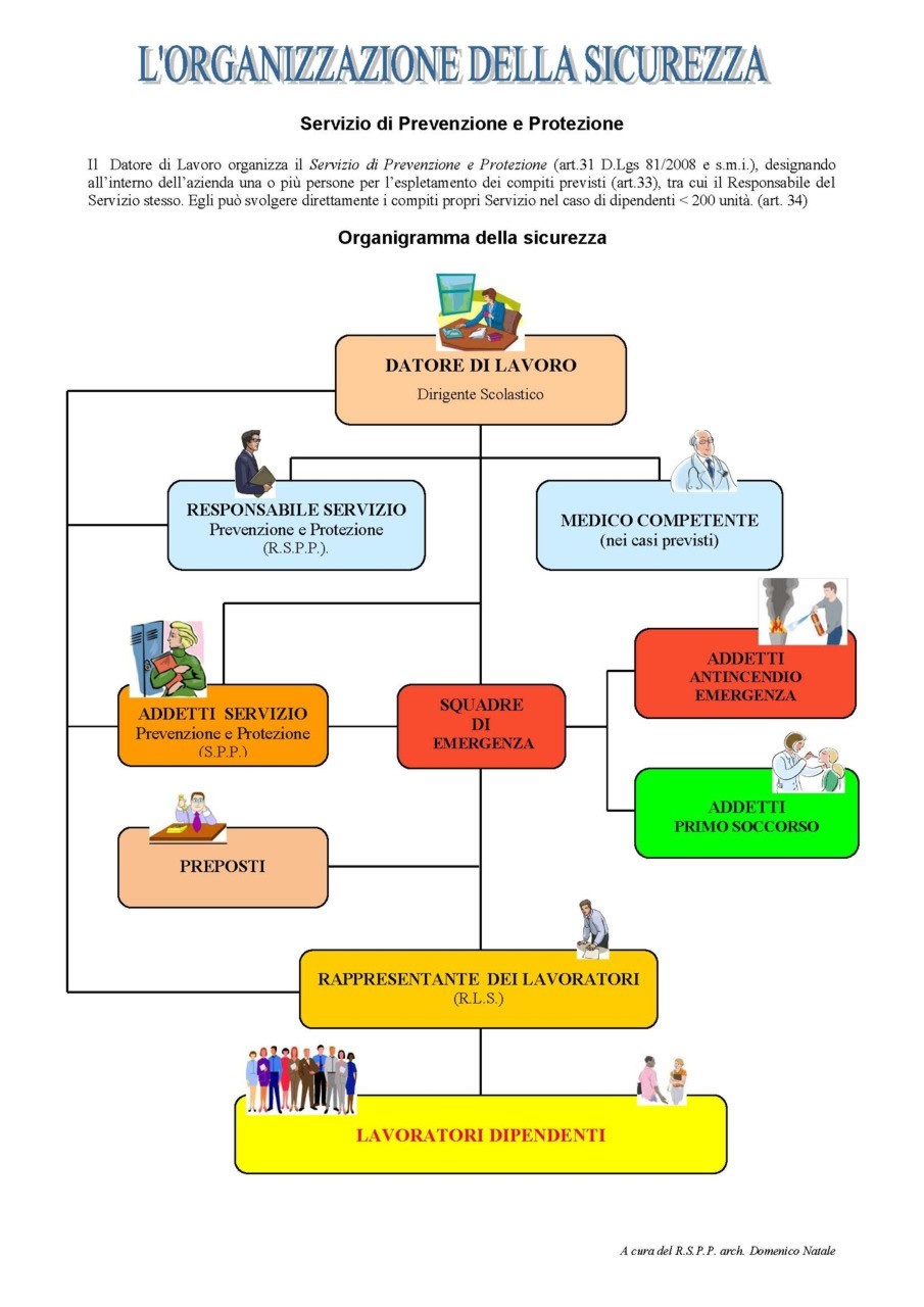 org sicurezza pagina 2